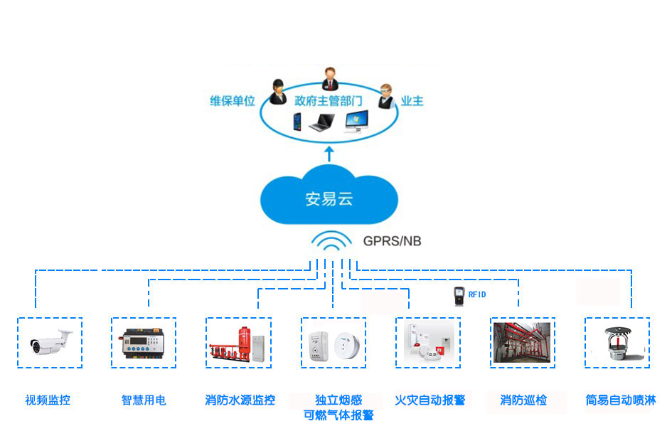 快连加速器