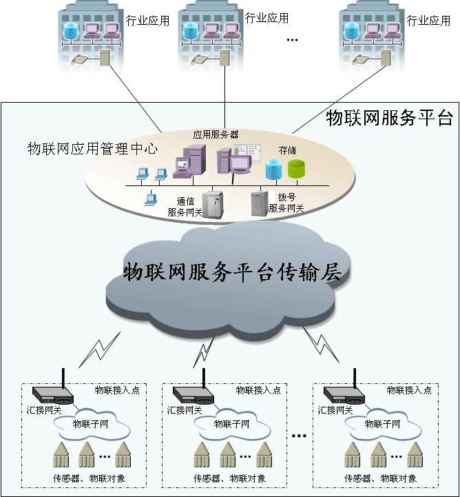 查询酒店入住与医院就诊详细记录方法解析